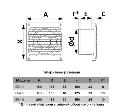 Вентилятор накладной ERA ERA 5C d125 с обратным клапаном