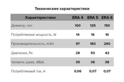 Вентилятор накладной ERA ERA 5C d125 с обратным клапаном